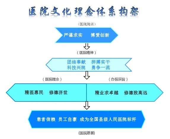 【宜医医讯】省市级专家坐诊一览表-小辉娱乐网