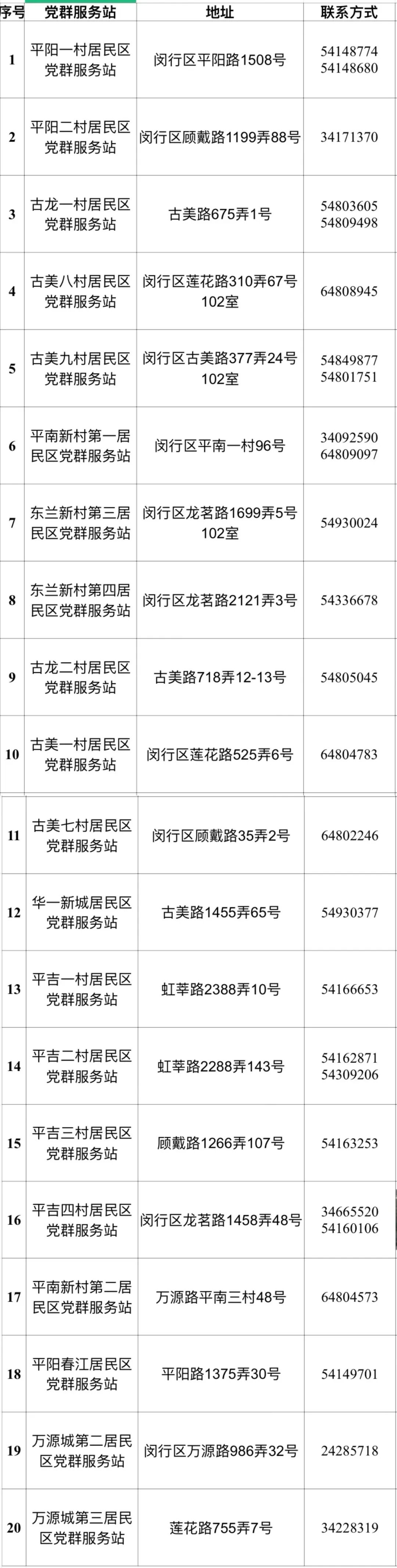 新建20＋1个！古美这些地方你来过吗？-小辉娱乐网