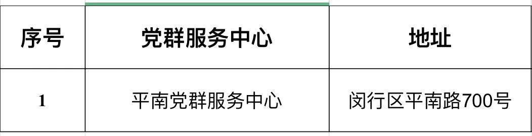 新建20＋1个！古美这些地方你来过吗？-小辉娱乐网
