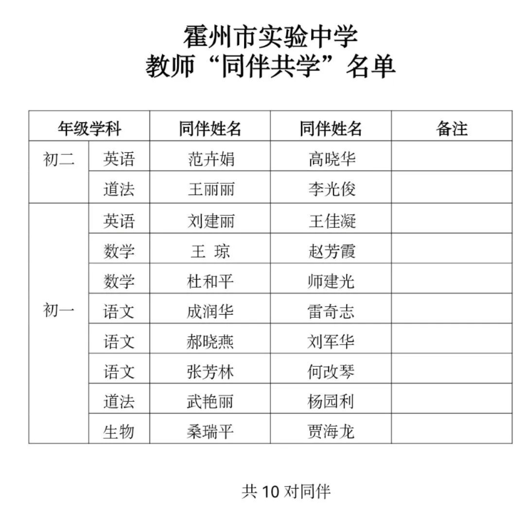 青蓝携手薪火传 同伴共学促成长 ——霍州市实验中学2023年师徒结对暨教师“同伴共学”仪式