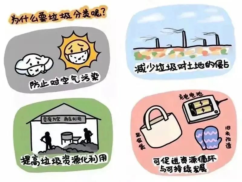 垃圾分类分几步？到底有哪些讲究！