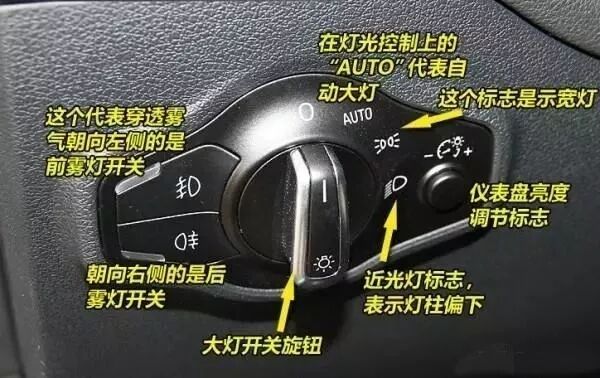 新手开车必备,常用汽车灯光使用图解-爱妻自媒体
