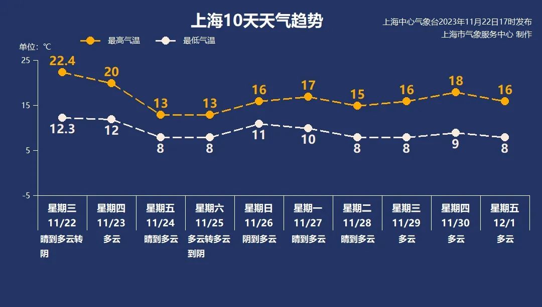 本周六日，这些道路实施交通管制；呼吸道传染病进入高发季节，上海专家详解 | 夜读-小辉娱乐网