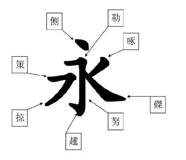 宗白华：中国书法里的美学思想