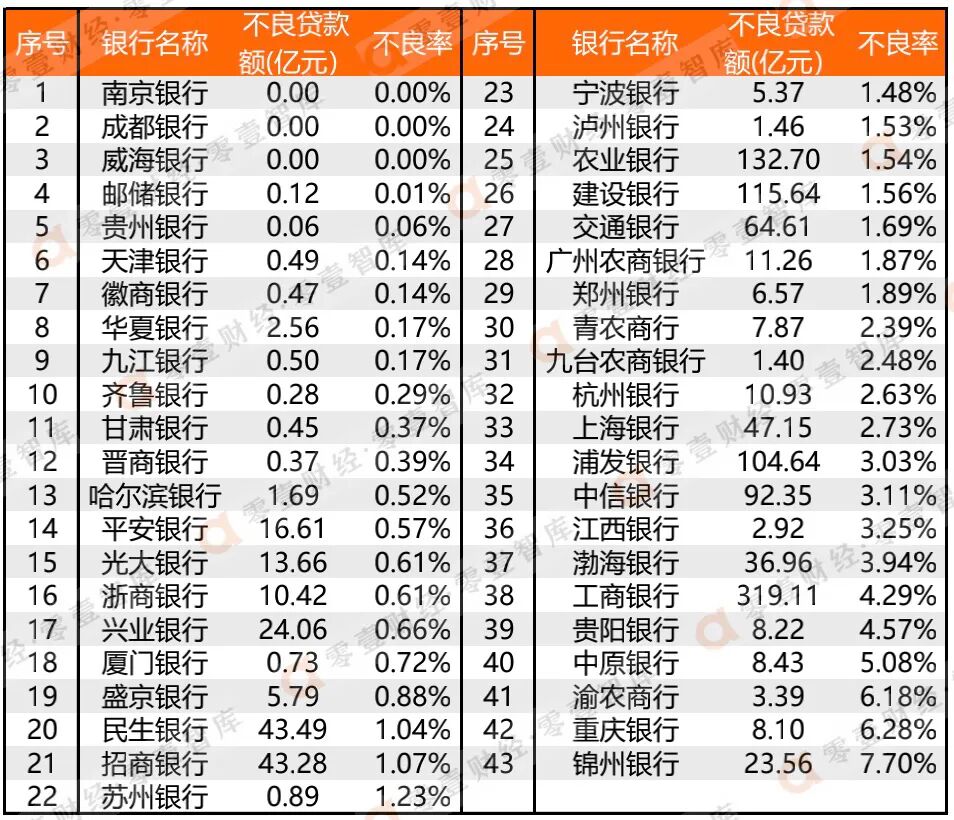 恒大冲击波：56家银行房地产贷款全对比