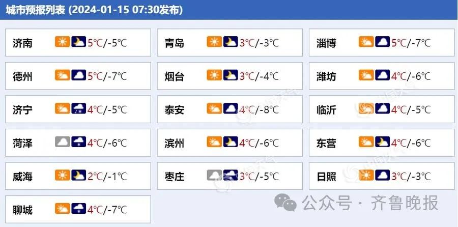 寒潮级强冷空气!烟台本周多场雨雪要下!-小辉娱乐网