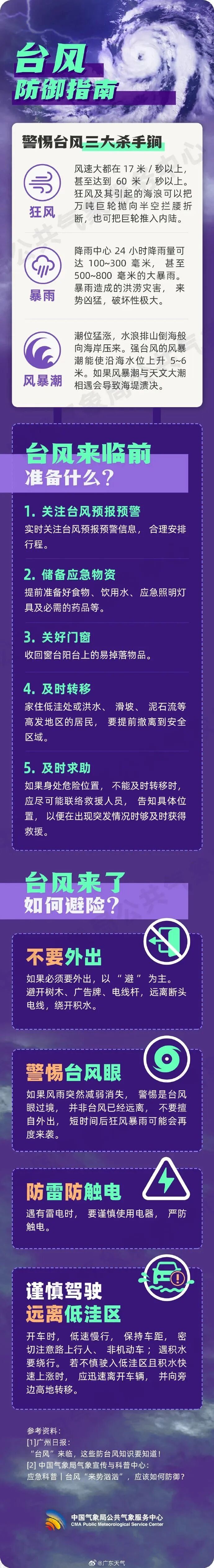 升级为超强台风！“小犬”逼近，惠州接下来天气→-小辉娱乐网