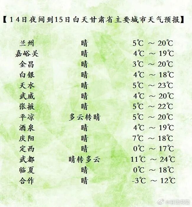 甘肃：多地雨水暂停，但需注意这件事……-小辉娱乐网