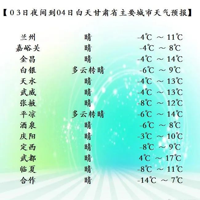 大风+降温+雨雪！新一轮冷空气来袭！甘肃接下来的天气……