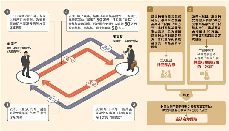 三堂会审丨出资后又退资所获分红是否均为受贿-小辉娱乐网