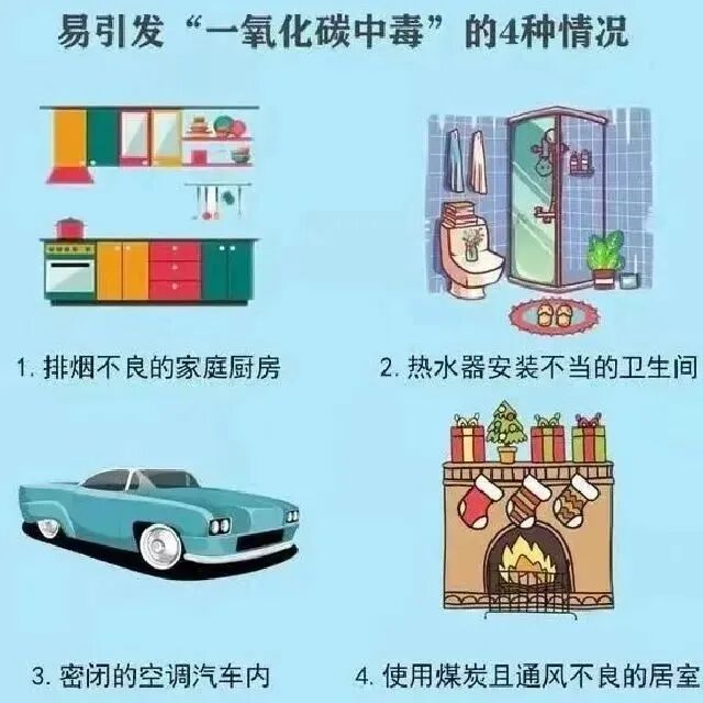 预防一氧化碳中毒知识宣传