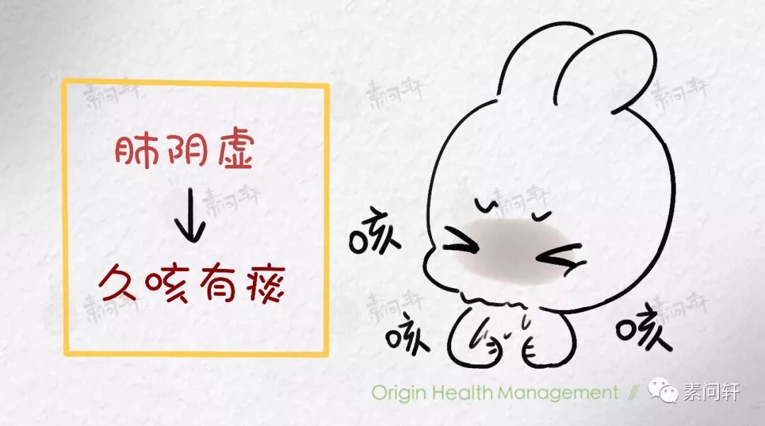 痰中带血,口咽干燥,声音嘶哑…着重久咳,或痰少粘腻肺阴虚的人往往会