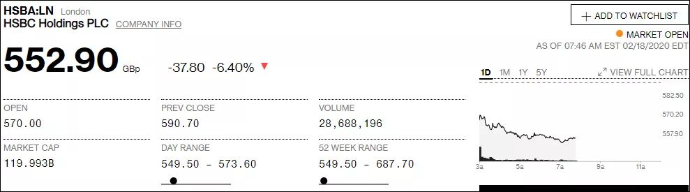 突发！汇丰银行宣布裁员35,000人，并冻结所有外部招聘！
