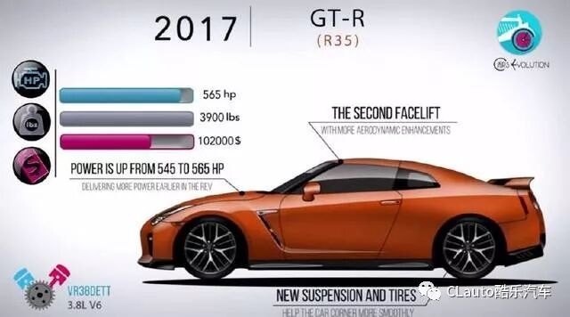 尼桑战神nissanskylinegtr进化史从1957至2018的那些传奇演绎