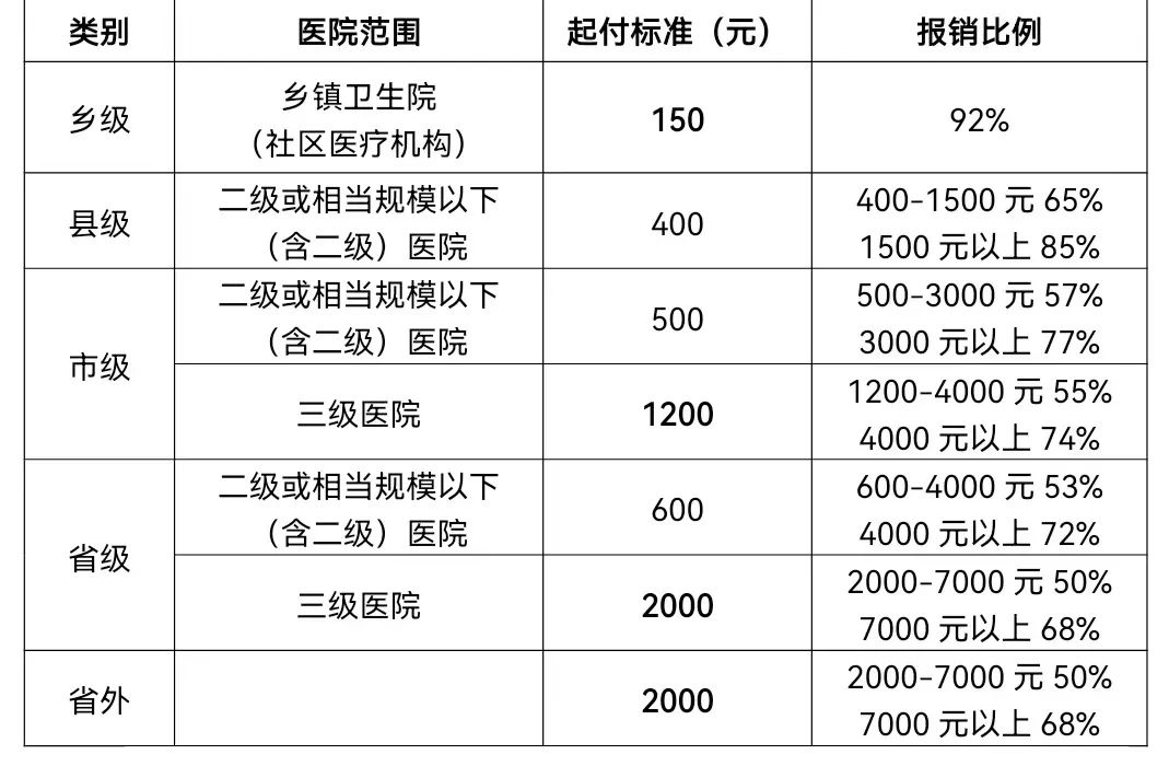 致广大城乡居民的公开信