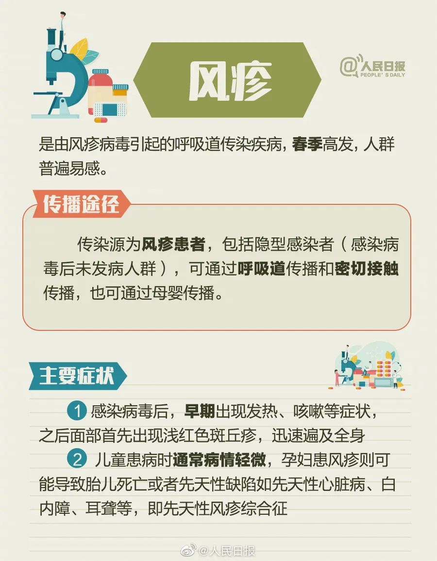 【“贡”享健康】冬春季节，天气多变，要小心提防这些传染病！-小辉娱乐网