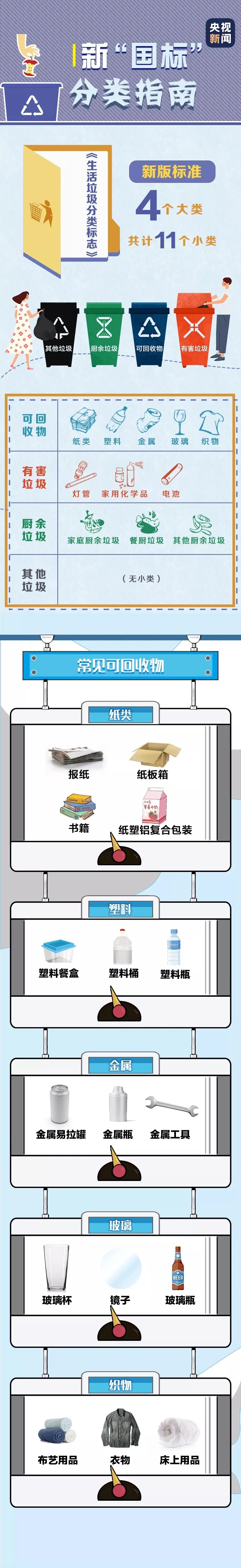 垃圾分类 | 垃圾分类知识普及-小辉娱乐网