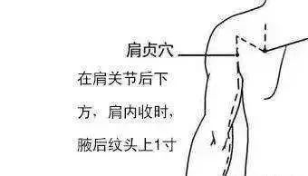 颈肩病的根治之法 ：不是正骨，而是升阳-小辉娱乐网