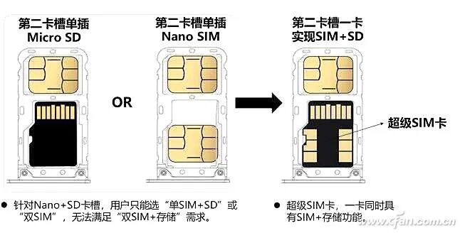 从esim到isim再到5g超级sim卡你必须知道这些