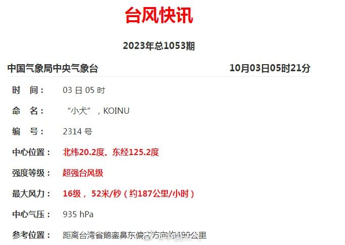 升级为超强台风！“小犬”逼近，惠州接下来天气→-小辉娱乐网