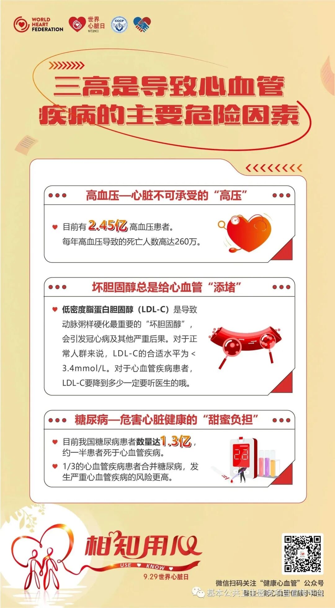 健康科普丨关注心脏健康【2023年卫生健康宣传日】世界心脏日——相知用心！守护健康，从“心”做起！这些“心”事您要知道！-小辉娱乐网