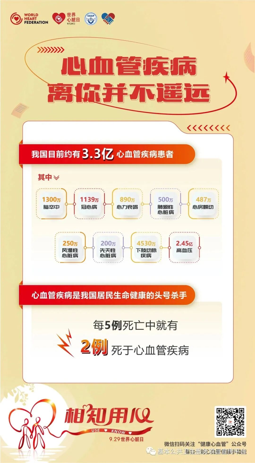 健康科普丨关注心脏健康【2023年卫生健康宣传日】世界心脏日——相知用心！守护健康，从“心”做起！这些“心”事您要知道！-小辉娱乐网