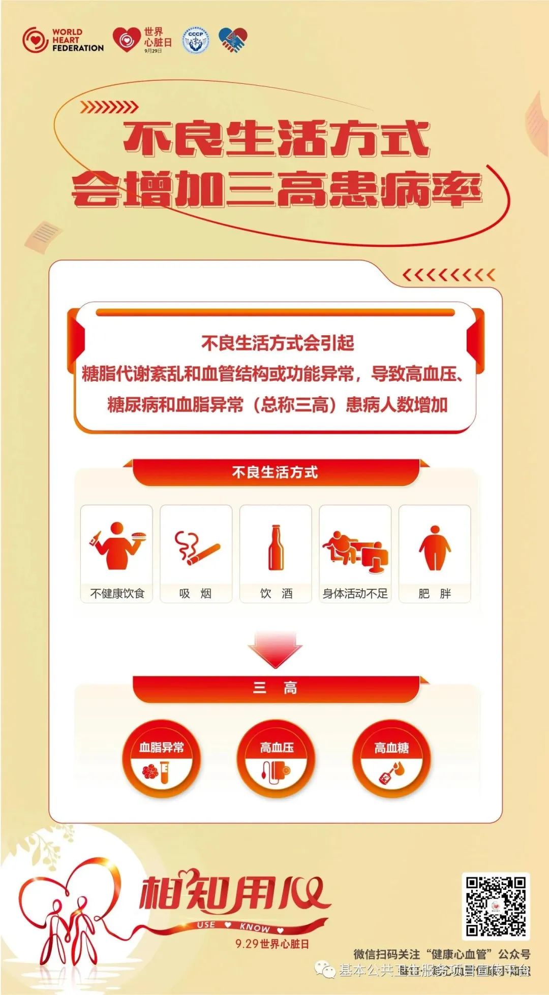 健康科普丨关注心脏健康【2023年卫生健康宣传日】世界心脏日——相知用心！守护健康，从“心”做起！这些“心”事您要知道！-小辉娱乐网
