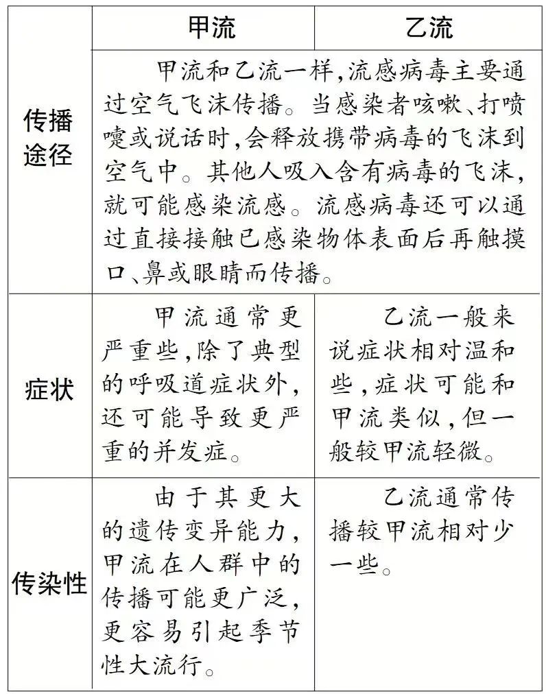 大人小孩接连中招，有人称“疼到骨头缝里”！医生提醒→-小辉娱乐网