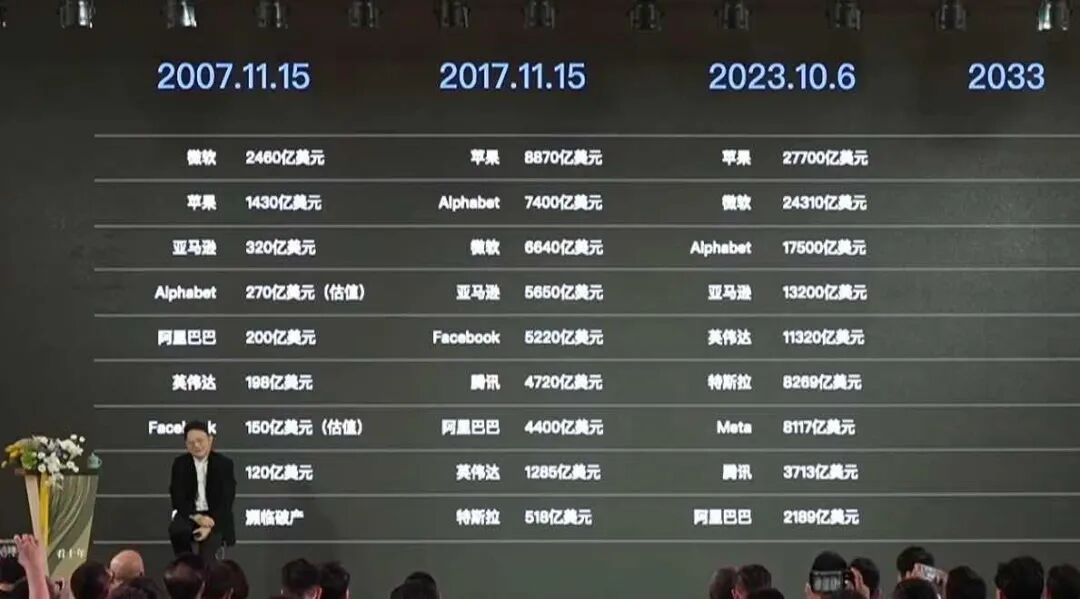 曾鸣最新演讲：下一个10年，商业的底层设施变了！(附内部PPT)-小辉娱乐网