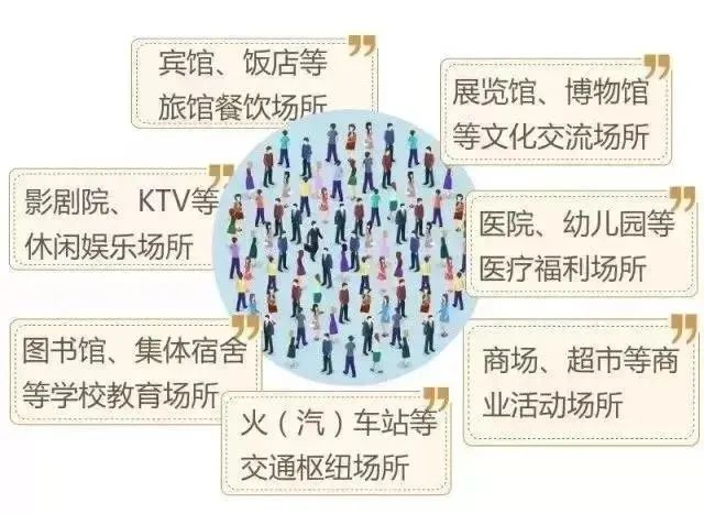 【天天讲安全】人员密集场所消防安全莫大意！-小辉娱乐网