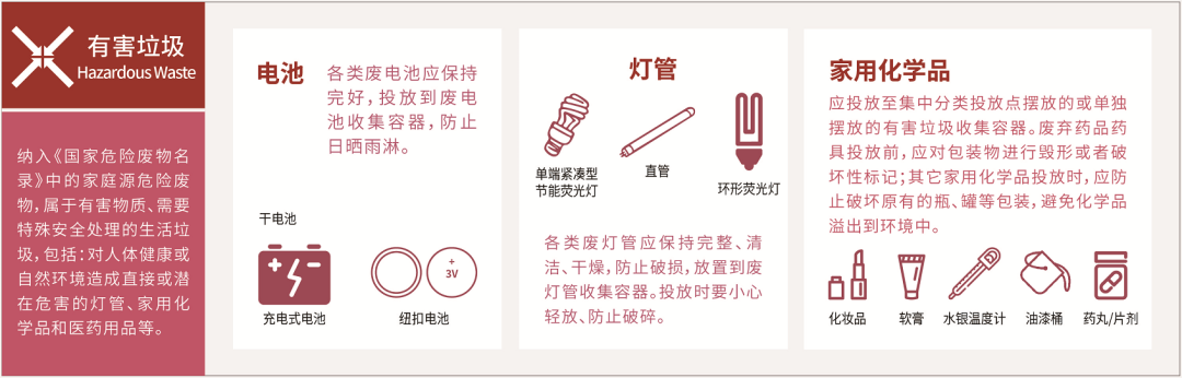 垃圾分类分几步？到底有哪些讲究！-小辉娱乐网