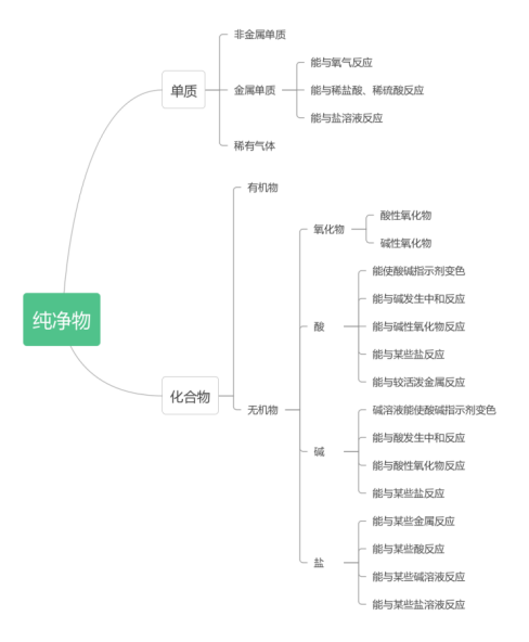 中考前这个寒假，化学怎么学？听名师怎么说