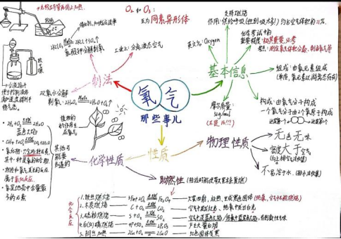 中考前这个寒假，化学怎么学？听名师怎么说