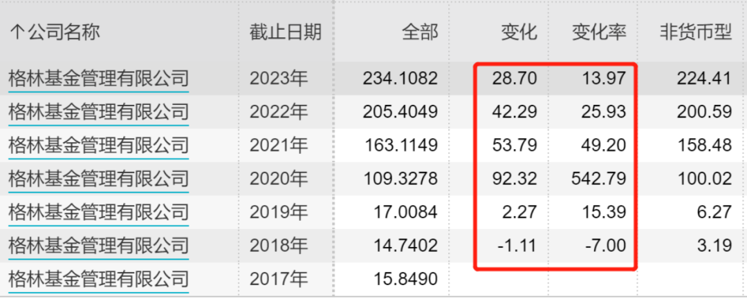 “股基冠军”，重返公募!