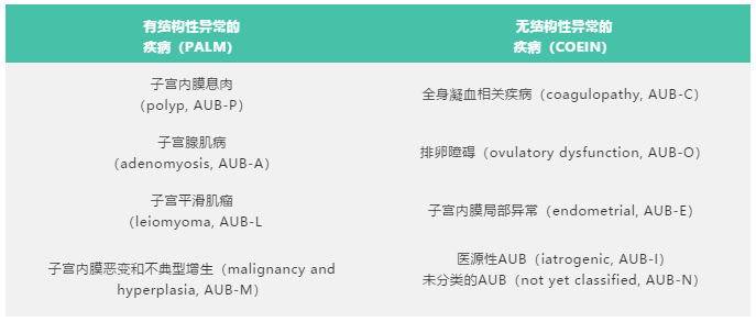 异常子宫出血的9种情况都在这里！