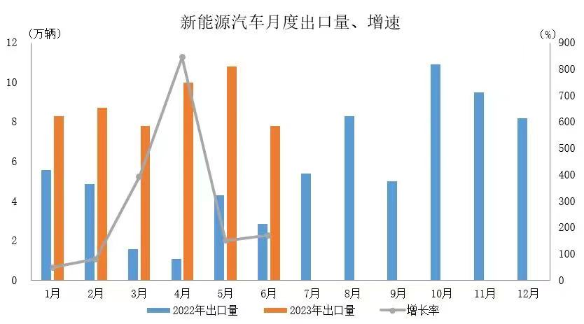 上汽MG海外受热捧 专家：全球化是做大做强必由之路