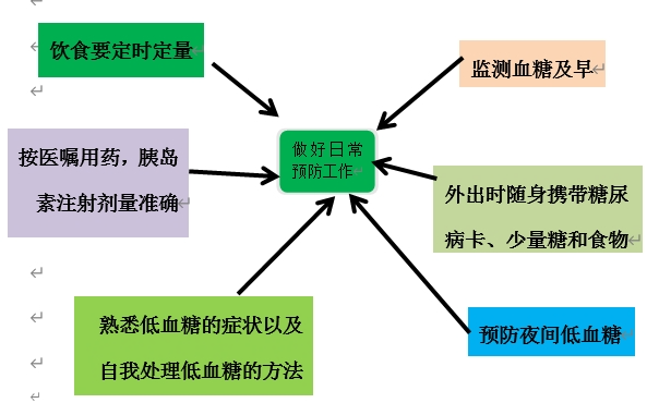 警惕 无感知低血糖-小辉娱乐网
