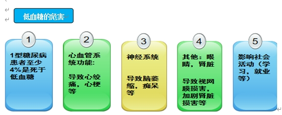 警惕 无感知低血糖-小辉娱乐网