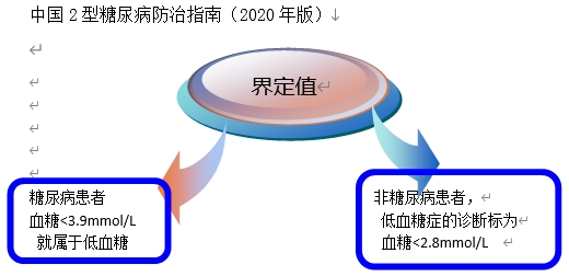 警惕 无感知低血糖-小辉娱乐网