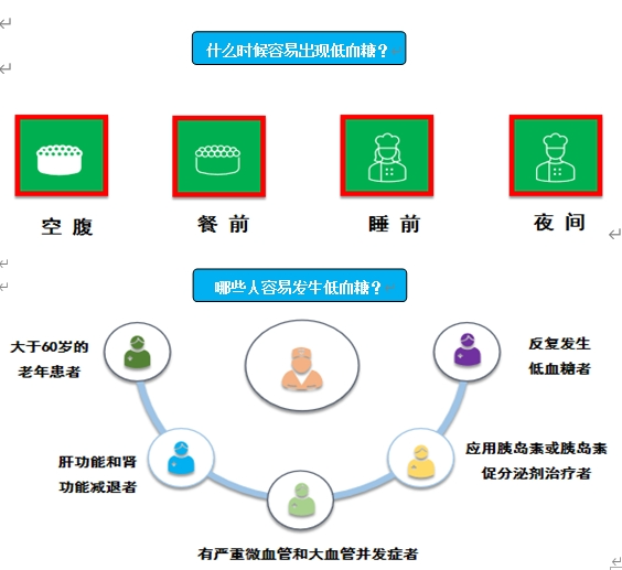 警惕 无感知低血糖-小辉娱乐网