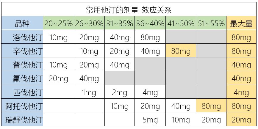 他汀类药物之间的区别有多大?
