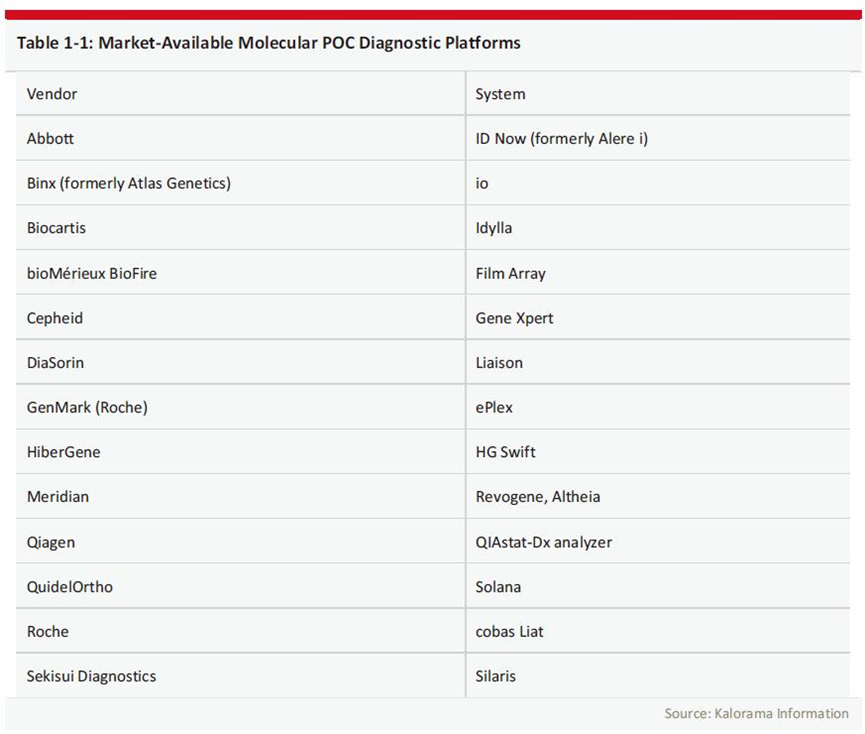 2022年全球分子市场诊断报告第11版（分子诊断最新报告）-小辉娱乐网