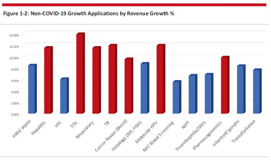 2022年全球分子市场诊断报告第11版（分子诊断最新报告）-小辉娱乐网