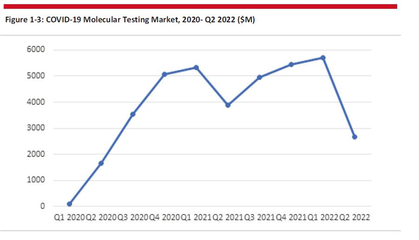 2022年全球分子市场诊断报告第11版（分子诊断最新报告）-小辉娱乐网