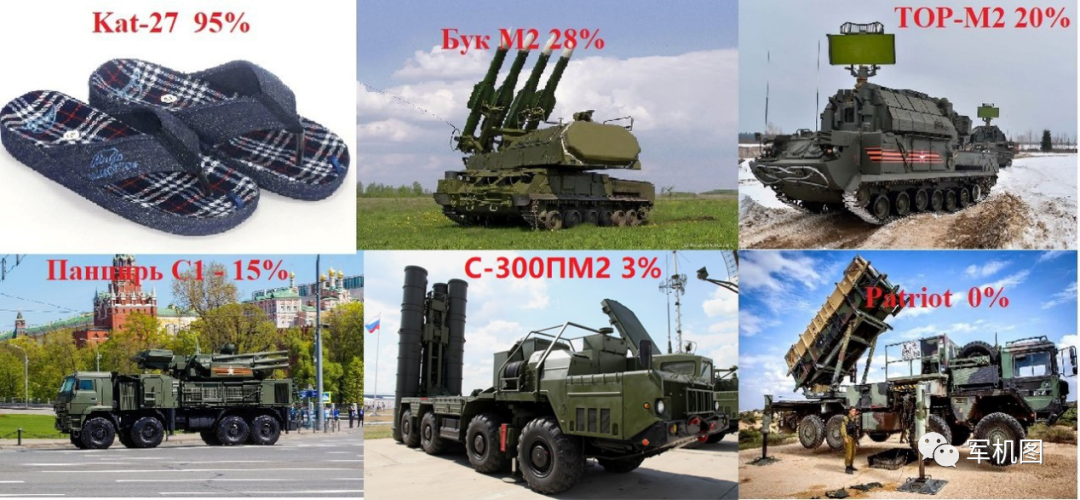 俄罗斯网友：S-300实战拦截成功率3%，爱国者0%
