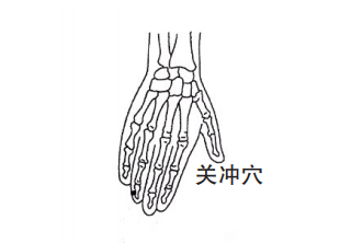 【针灸】这8个穴位针灸止痛有奇效，快学起来~-小辉娱乐网