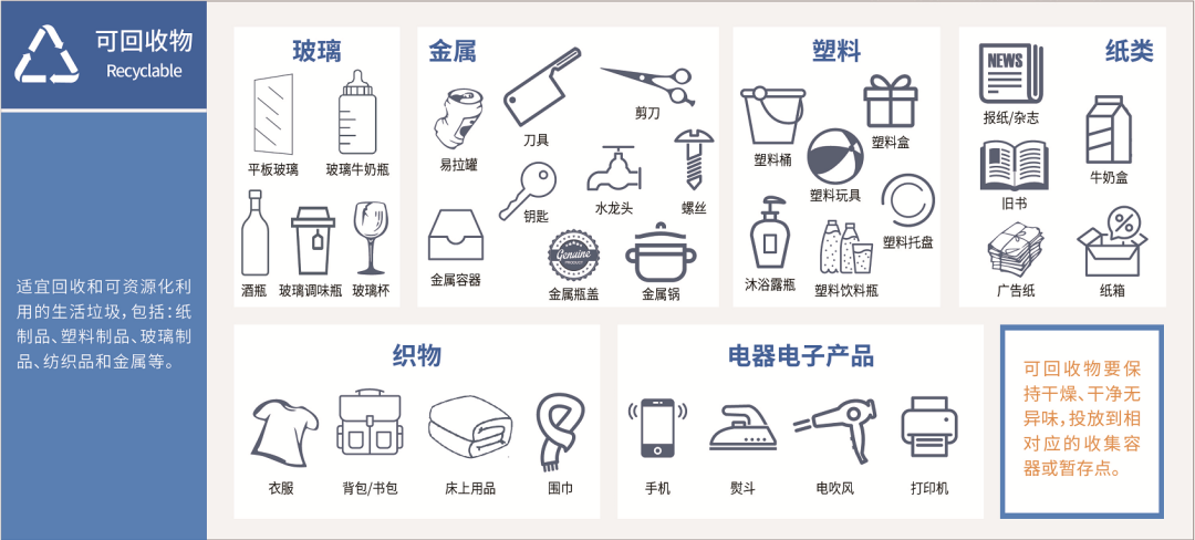 【科普宣传】垃圾分类知识大全，快来学习~-小辉娱乐网