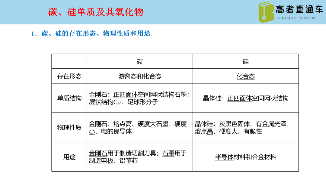 【基于主题教学的2023高考化学专题复习80讲】第35讲-碳硅铅及其化合物-小辉娱乐网