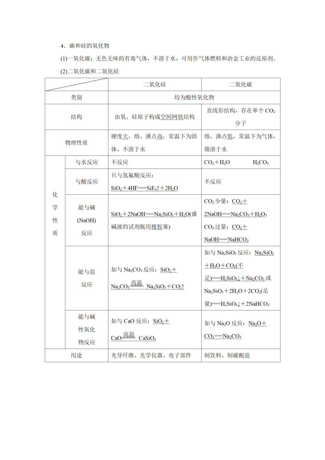 【基于主题教学的2023高考化学专题复习80讲】第35讲-碳硅铅及其化合物-小辉娱乐网