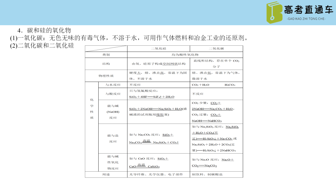【基于主题教学的2023高考化学专题复习80讲】第35讲-碳硅铅及其化合物-小辉娱乐网